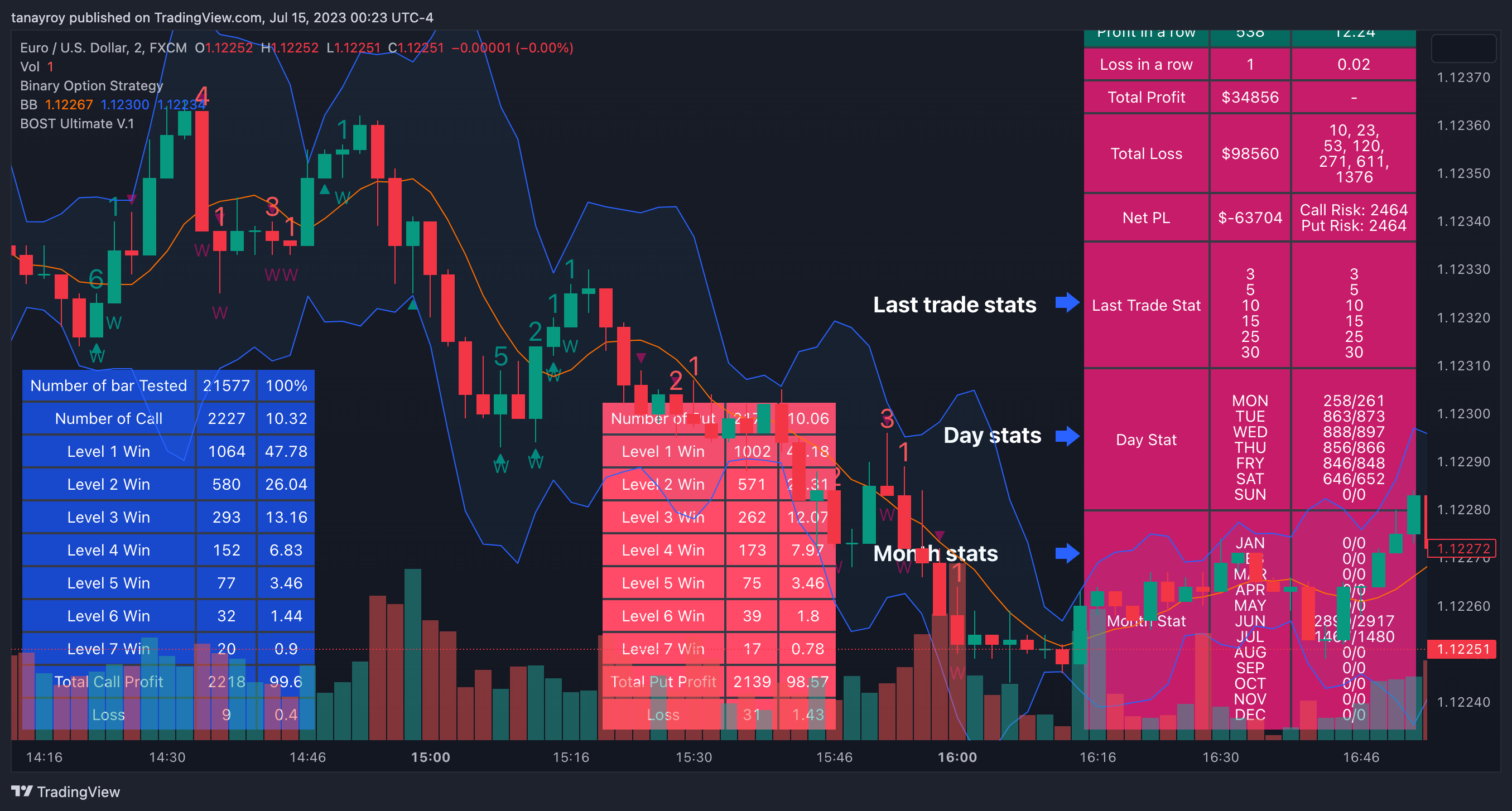 Binary Option Ultimate Backtester