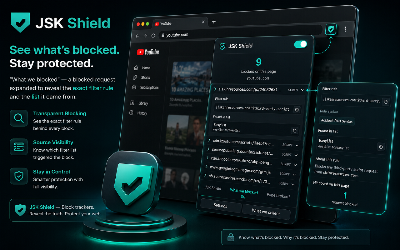 "What we blocked" — a blocked request expanded to reveal the exact rule and its list.
