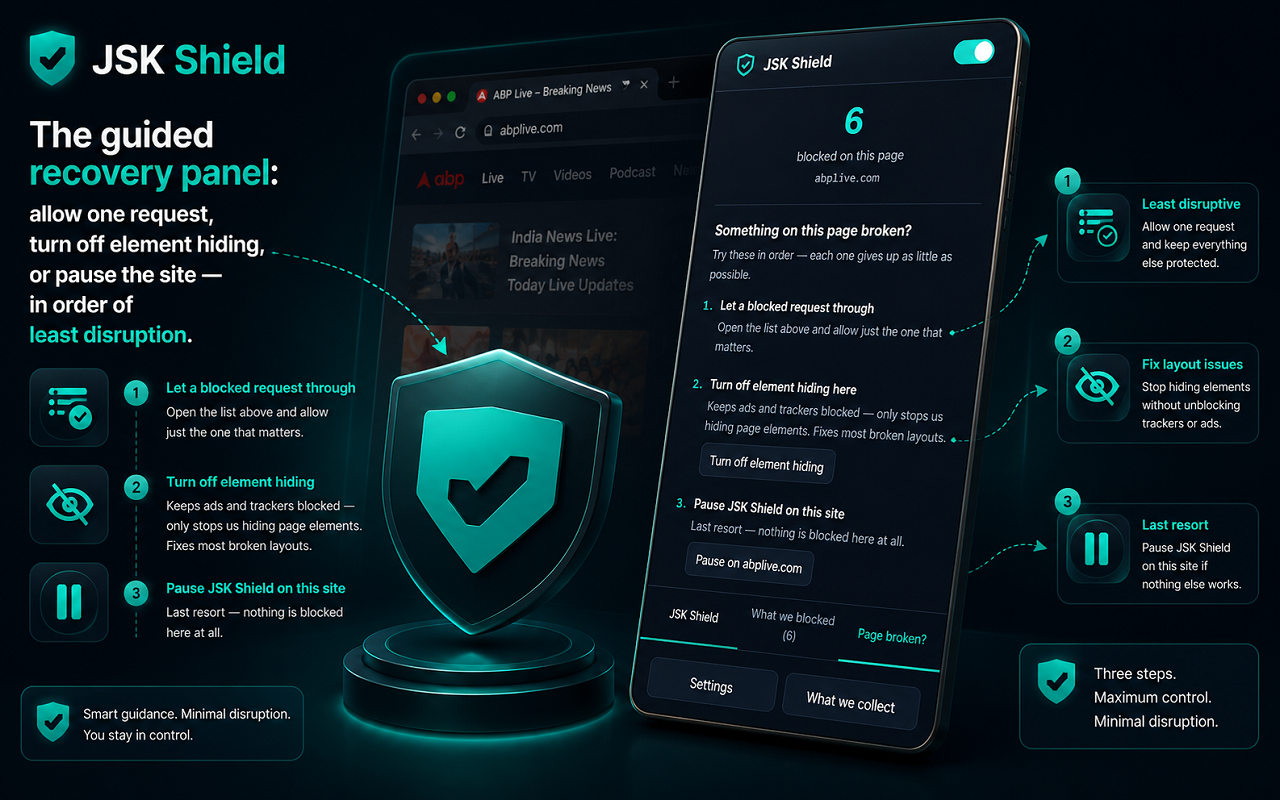 The guided recovery panel (allow one request / turn off element hiding / pause the site).