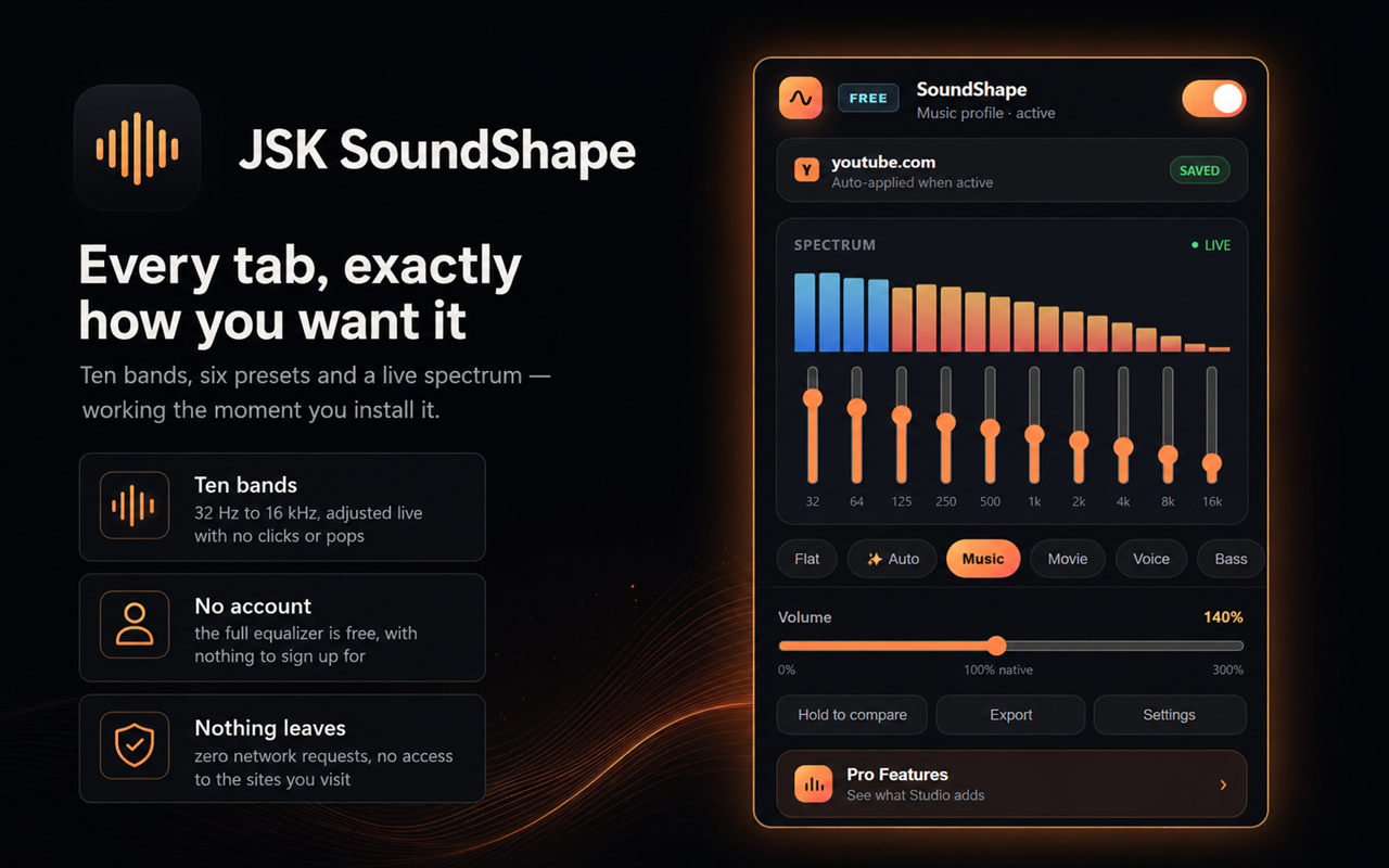 The popup: ten bands, preset chips and a live spectrum — the whole equalizer in one click, with no account.