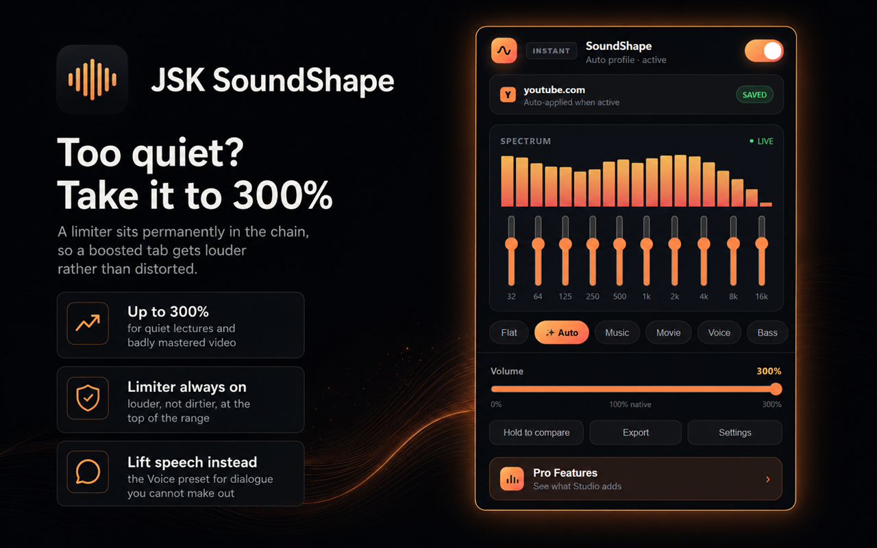 Volume boosted to 300% on a quiet lecture recording, with the limiter keeping peaks under control.